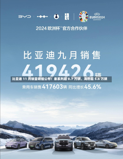 比亚迪 11 月销量明细公布：秦系列超 8.7 万辆、海豹超 5.6 万辆-第1张图片-建明新闻