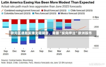 欧元区通胀反弹无阻降息，美银“反向押注”欧洲股市-第1张图片-建明新闻