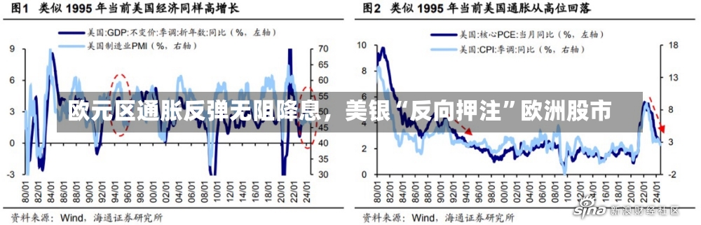 欧元区通胀反弹无阻降息，美银“反向押注”欧洲股市-第2张图片-建明新闻