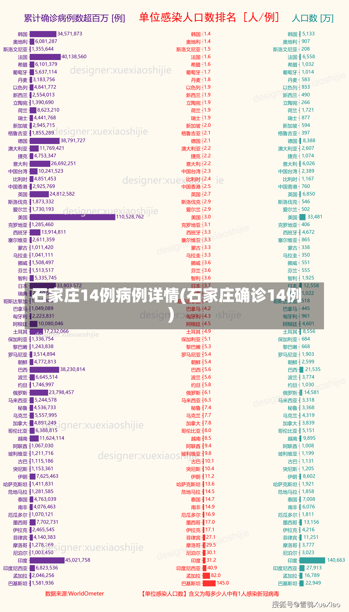 石家庄14例病例详情(石家庄确诊14例)-第1张图片-建明新闻