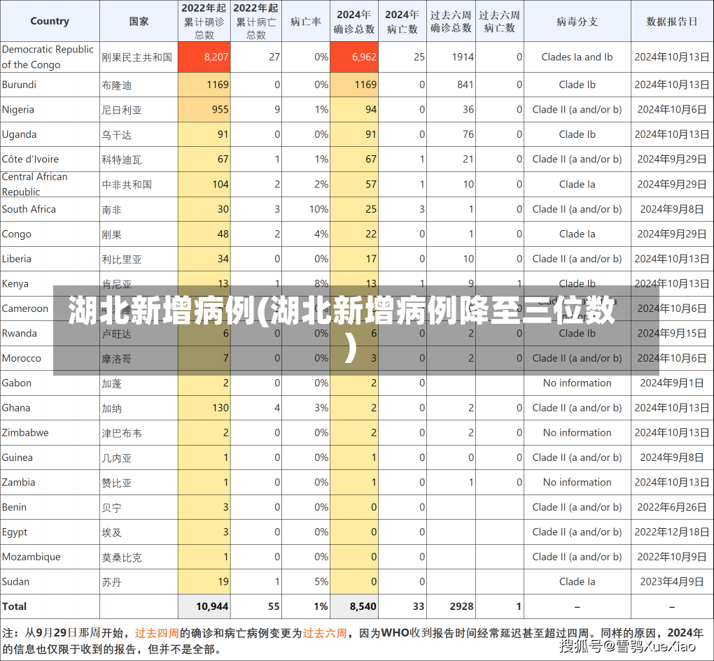 湖北新增病例(湖北新增病例降至三位数)-第1张图片-建明新闻