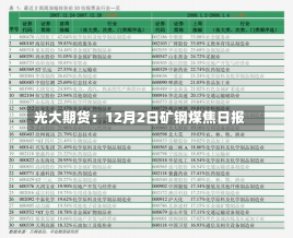 光大期货：12月2日矿钢煤焦日报-第1张图片-建明新闻