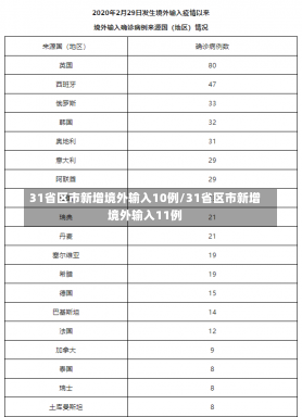 31省区市新增境外输入10例/31省区市新增境外输入11例-第1张图片-建明新闻