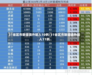 31省区市新增境外输入10例/31省区市新增境外输入11例-第2张图片-建明新闻