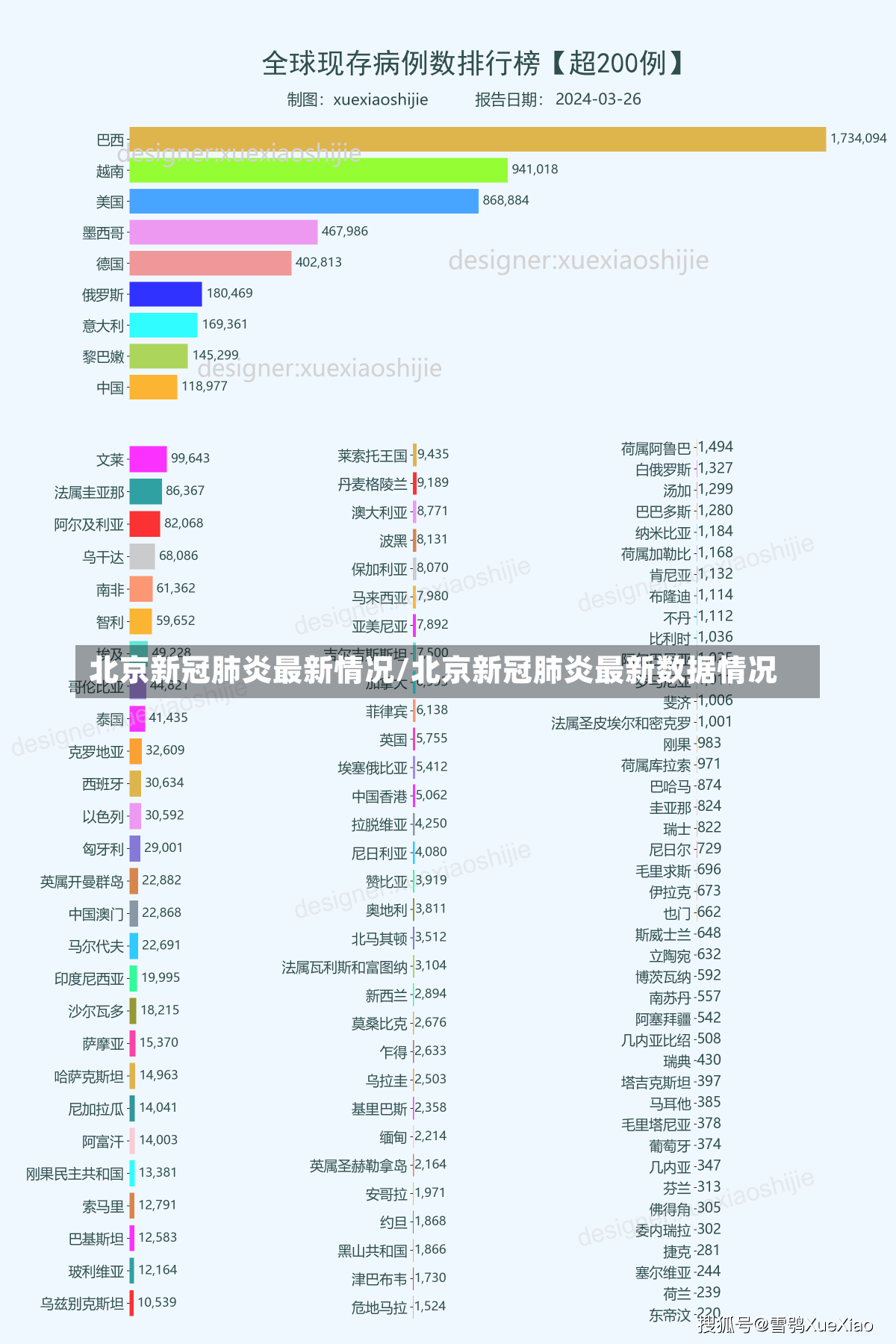 北京新冠肺炎最新情况/北京新冠肺炎最新数据情况-第1张图片-建明新闻