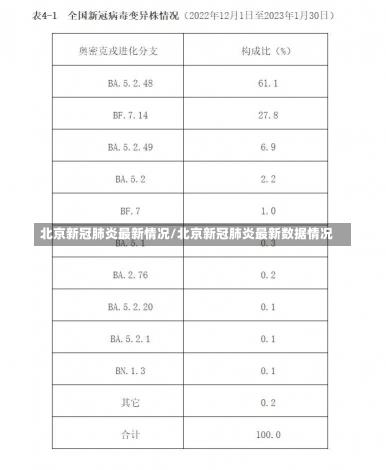 北京新冠肺炎最新情况/北京新冠肺炎最新数据情况-第3张图片-建明新闻