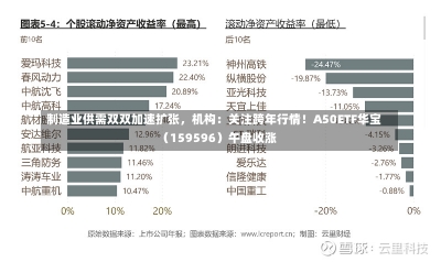 制造业供需双双加速扩张，机构：关注跨年行情！A50ETF华宝（159596）午盘收涨-第1张图片-建明新闻