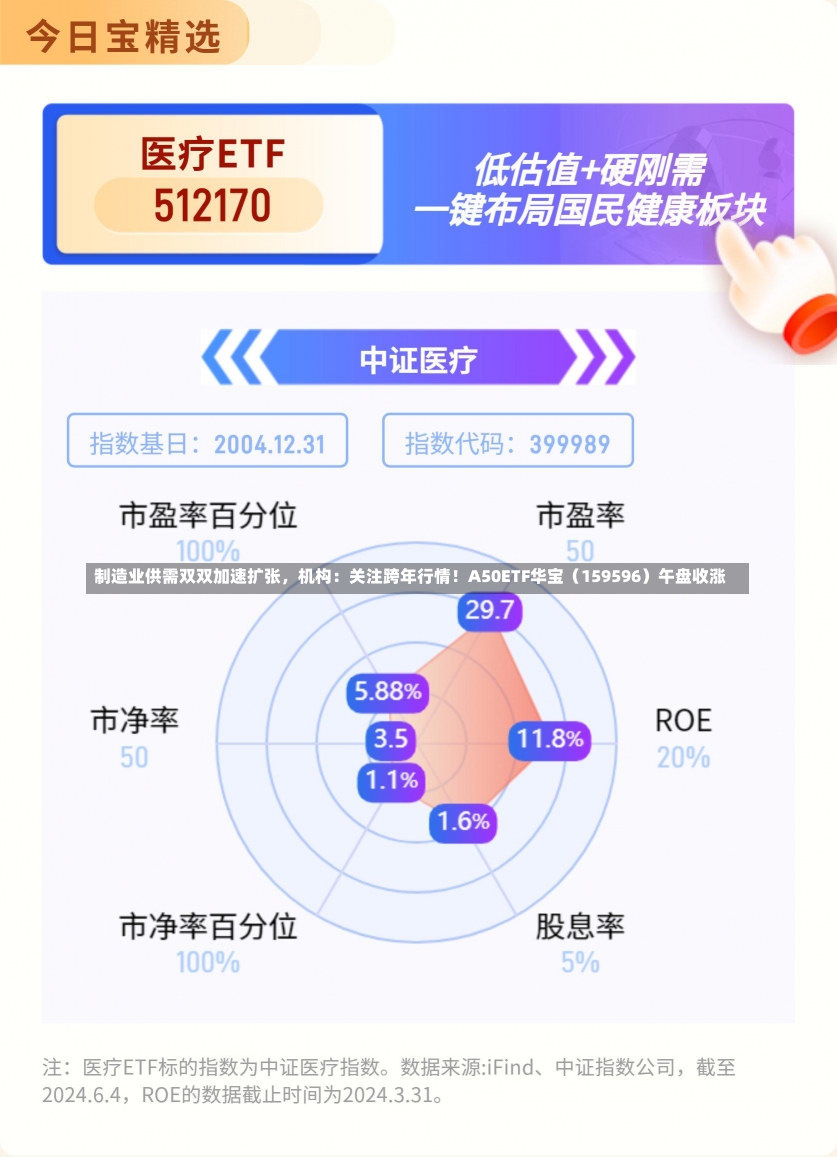 制造业供需双双加速扩张，机构：关注跨年行情！A50ETF华宝（159596）午盘收涨-第2张图片-建明新闻