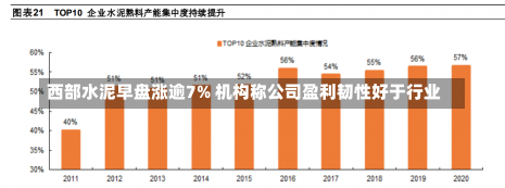 西部水泥早盘涨逾7% 机构称公司盈利韧性好于行业-第1张图片-建明新闻