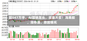 超547万手，AI营销龙头，资金大买！海南股，涨停潮，原因曝光-第1张图片-建明新闻