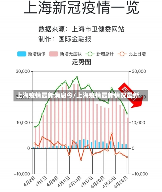 上海疫情最新消息今/上海疫情最新情况最新-第2张图片-建明新闻