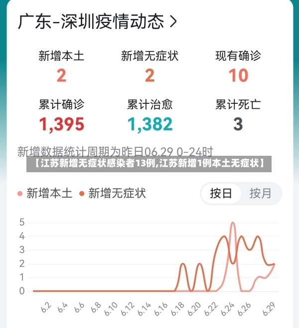 【江苏新增无症状感染者13例,江苏新增1例本土无症状】-第1张图片-建明新闻