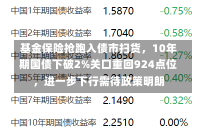 基金保险抢跑入债市扫货，10年期国债下破2%关口重回924点位，进一步下行需待政策明朗-第3张图片-建明新闻