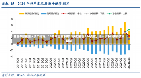 基金保险抢跑入债市扫货，10年期国债下破2%关口重回924点位，进一步下行需待政策明朗-第2张图片-建明新闻