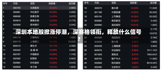 深圳本地股掀涨停潮，深赛格领衔，释放什么信号？-第1张图片-建明新闻