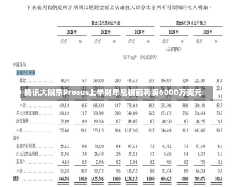 腾讯大股东Prosus上半财年息税前利润6000万美元-第1张图片-建明新闻