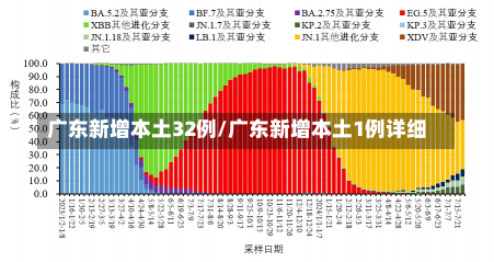 广东新增本土32例/广东新增本土1例详细-第3张图片-建明新闻