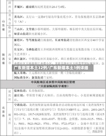 广东新增本土32例/广东新增本土1例详细-第2张图片-建明新闻