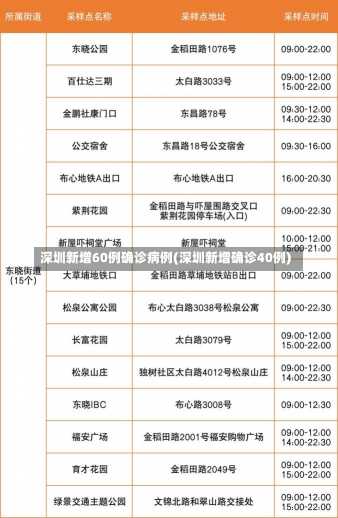 深圳新增60例确诊病例(深圳新增确诊40例)-第3张图片-建明新闻