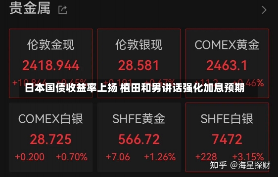 日本国债收益率上扬 植田和男讲话强化加息预期-第1张图片-建明新闻