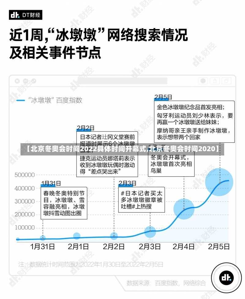 【北京冬奥会时间2022具体时间开幕式,北京冬奥会时间2020】-第1张图片-建明新闻