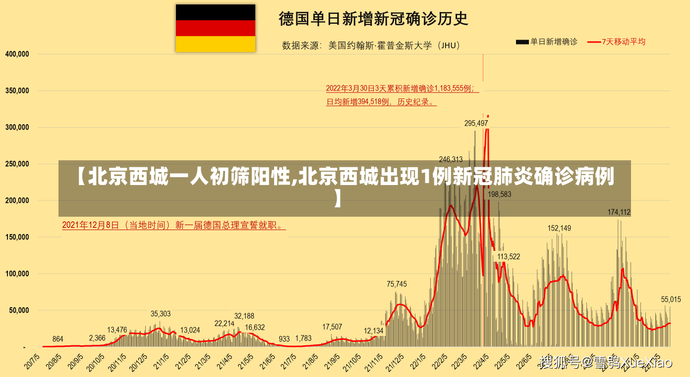 【北京西城一人初筛阳性,北京西城出现1例新冠肺炎确诊病例】-第3张图片-建明新闻