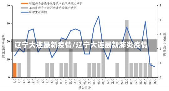 辽宁大连最新疫情/辽宁大连最新肺炎疫情-第1张图片-建明新闻