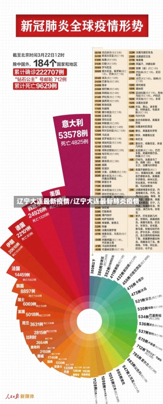 辽宁大连最新疫情/辽宁大连最新肺炎疫情-第2张图片-建明新闻