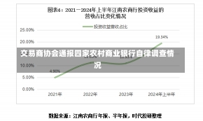 交易商协会通报四家农村商业银行自律调查情况-第1张图片-建明新闻