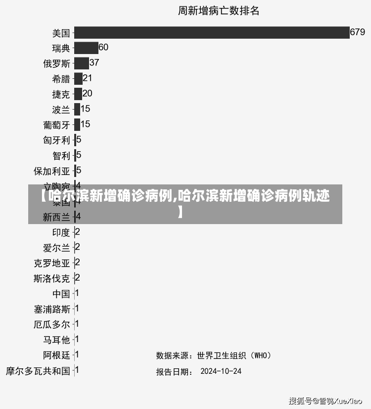 【哈尔滨新增确诊病例,哈尔滨新增确诊病例轨迹】-第1张图片-建明新闻