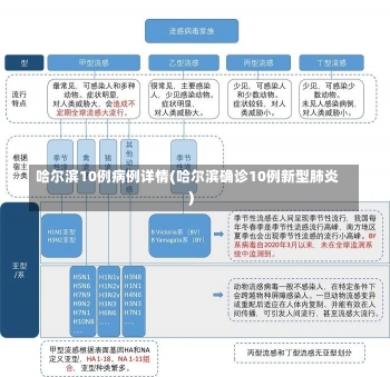 哈尔滨10例病例详情(哈尔滨确诊10例新型肺炎)-第3张图片-建明新闻