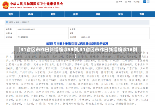 【31省区市昨日新增确诊59例,31省区市昨日新增确诊16例】-第3张图片-建明新闻