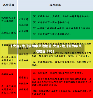 【大连2地升级为中风险地区,大连2地升级为中风险地区了吗】-第2张图片-建明新闻