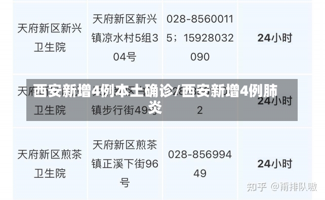 西安新增4例本土确诊/西安新增4例肺炎-第2张图片-建明新闻