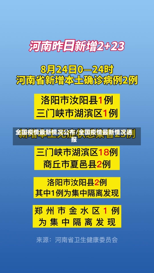 全国疫情最新情况公布/全国疫情最新情况通报-第2张图片-建明新闻