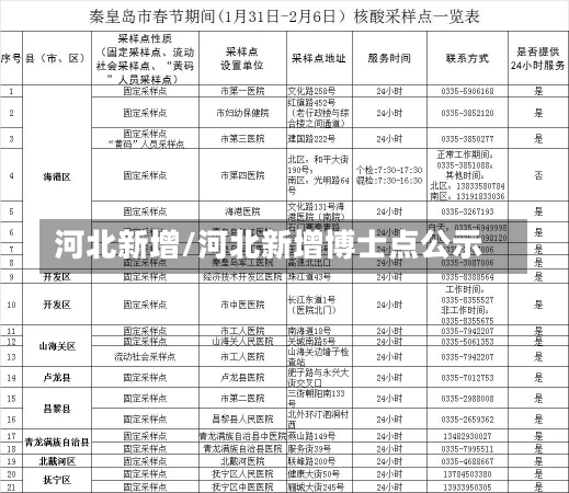 河北新增/河北新增博士点公示-第1张图片-建明新闻