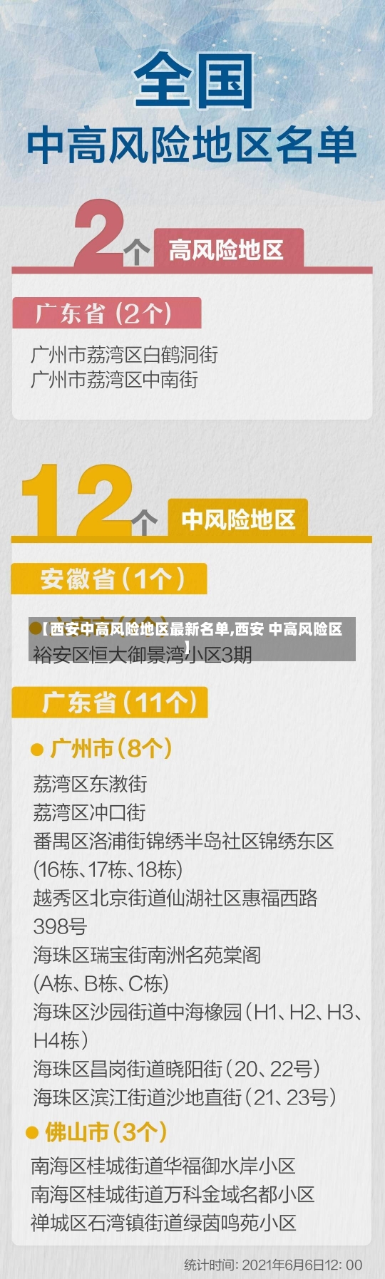 【西安中高风险地区最新名单,西安 中高风险区】-第3张图片-建明新闻