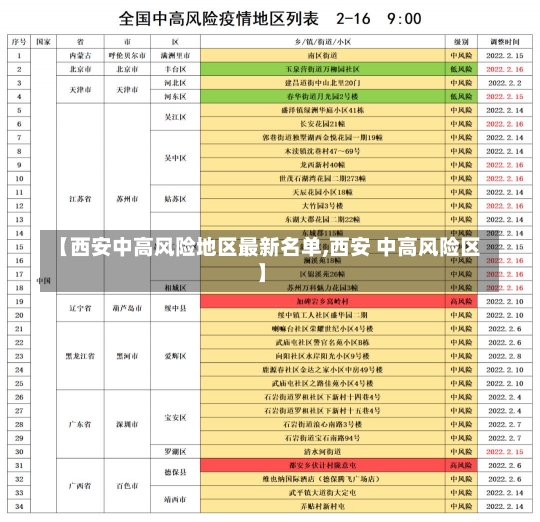 【西安中高风险地区最新名单,西安 中高风险区】-第1张图片-建明新闻