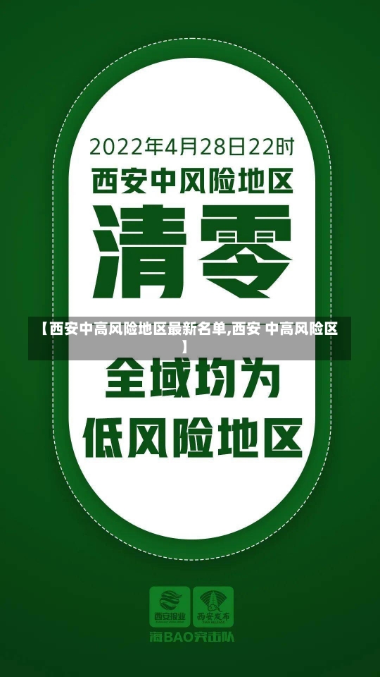 【西安中高风险地区最新名单,西安 中高风险区】-第2张图片-建明新闻