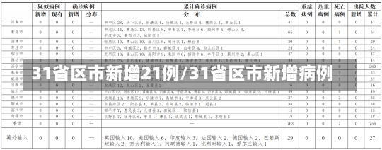 31省区市新增21例/31省区市新增病例-第3张图片-建明新闻