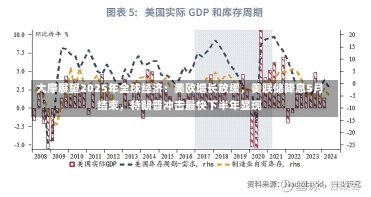 大摩展望2025年全球经济：美欧增长放缓，美联储降息5月结束，特朗普冲击最快下半年显现-第3张图片-建明新闻