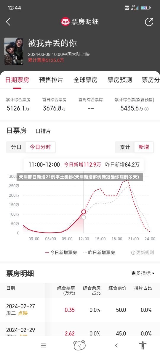 天津昨日新增21例本土确诊(天津新增多例新冠确诊病例今天)-第3张图片-建明新闻