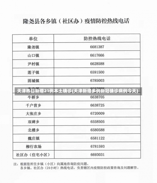 天津昨日新增21例本土确诊(天津新增多例新冠确诊病例今天)-第1张图片-建明新闻