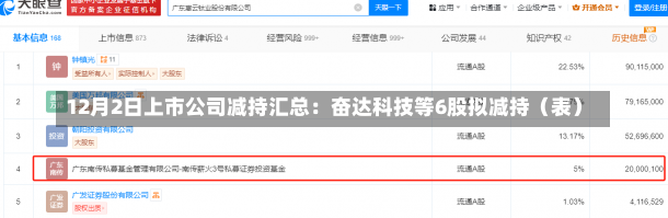 12月2日上市公司减持汇总：奋达科技等6股拟减持（表）-第1张图片-建明新闻