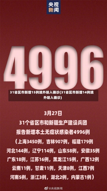 31省区市新增15例境外输入确诊(31省区市新增14例境外输入确诊)-第1张图片-建明新闻