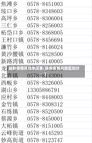 最新疫情风险地区表(最新疫情风险区划分)-第1张图片-建明新闻