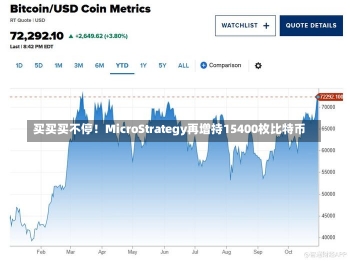 买买买不停！MicroStrategy再增持15400枚比特币-第3张图片-建明新闻