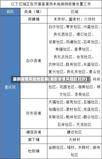 最新疫情风险地区表(最新疫情风险区划分)-第3张图片-建明新闻