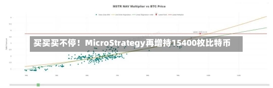 买买买不停！MicroStrategy再增持15400枚比特币-第1张图片-建明新闻