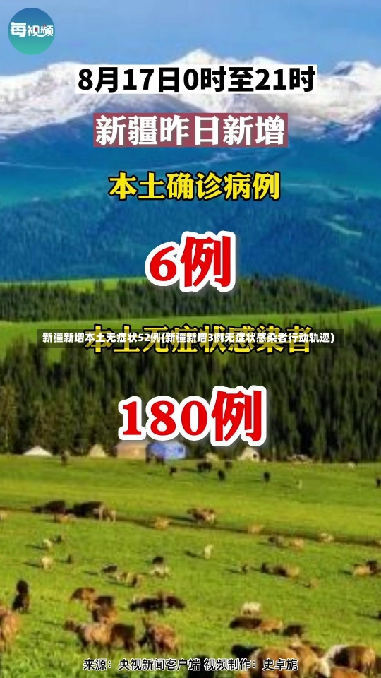 新疆新增本土无症状52例(新疆新增3例无症状感染者行动轨迹)-第1张图片-建明新闻